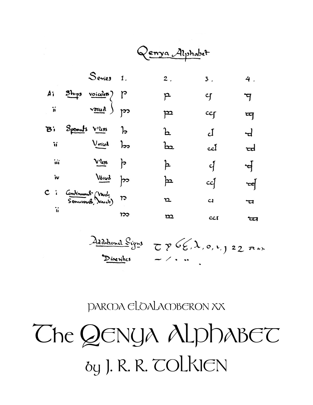 tengwar alphabet lord of the rings